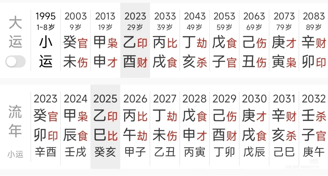 在正确的时间做正确的事，比努力本身更重要