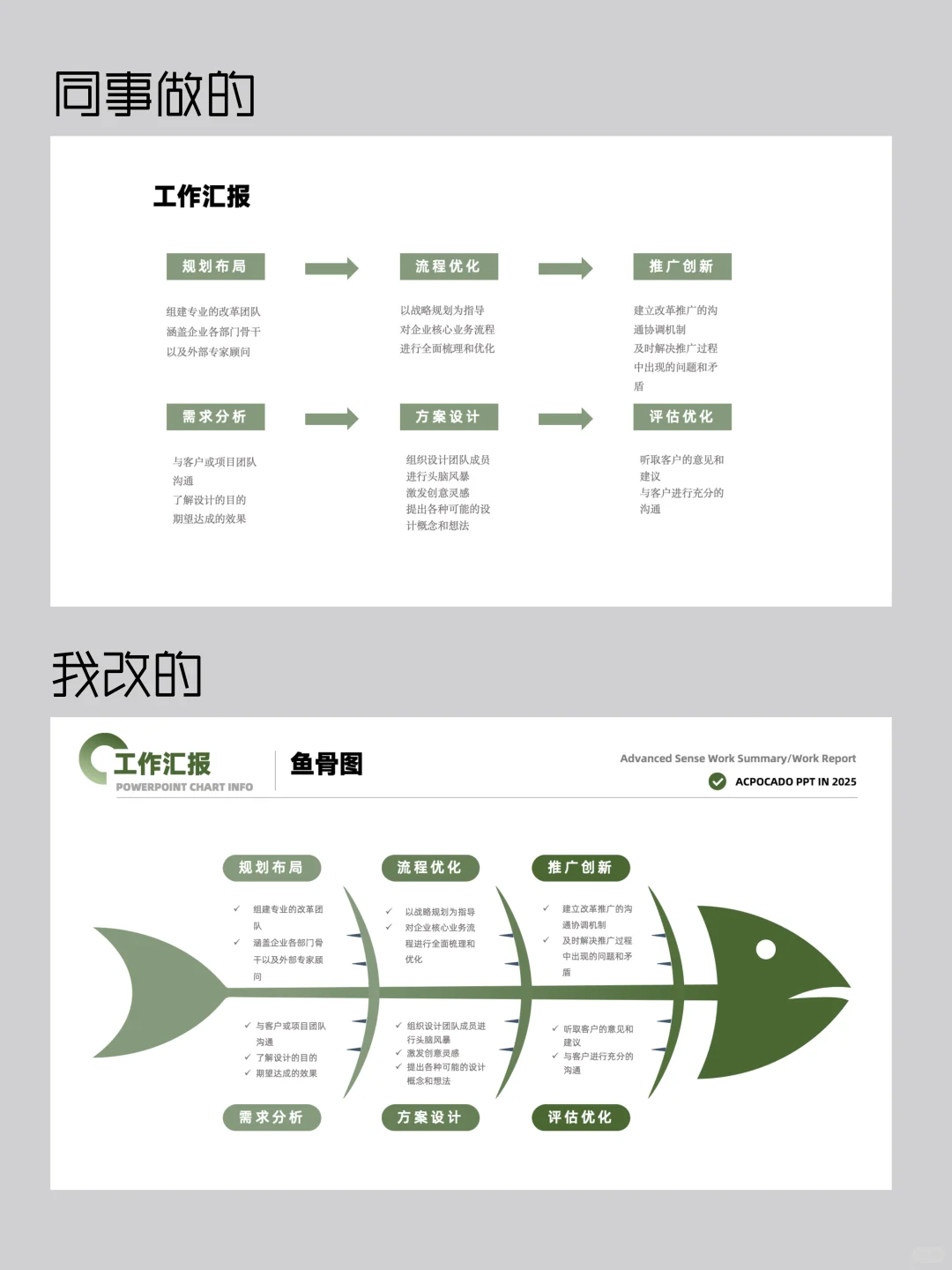 年终汇报，无可挑剔