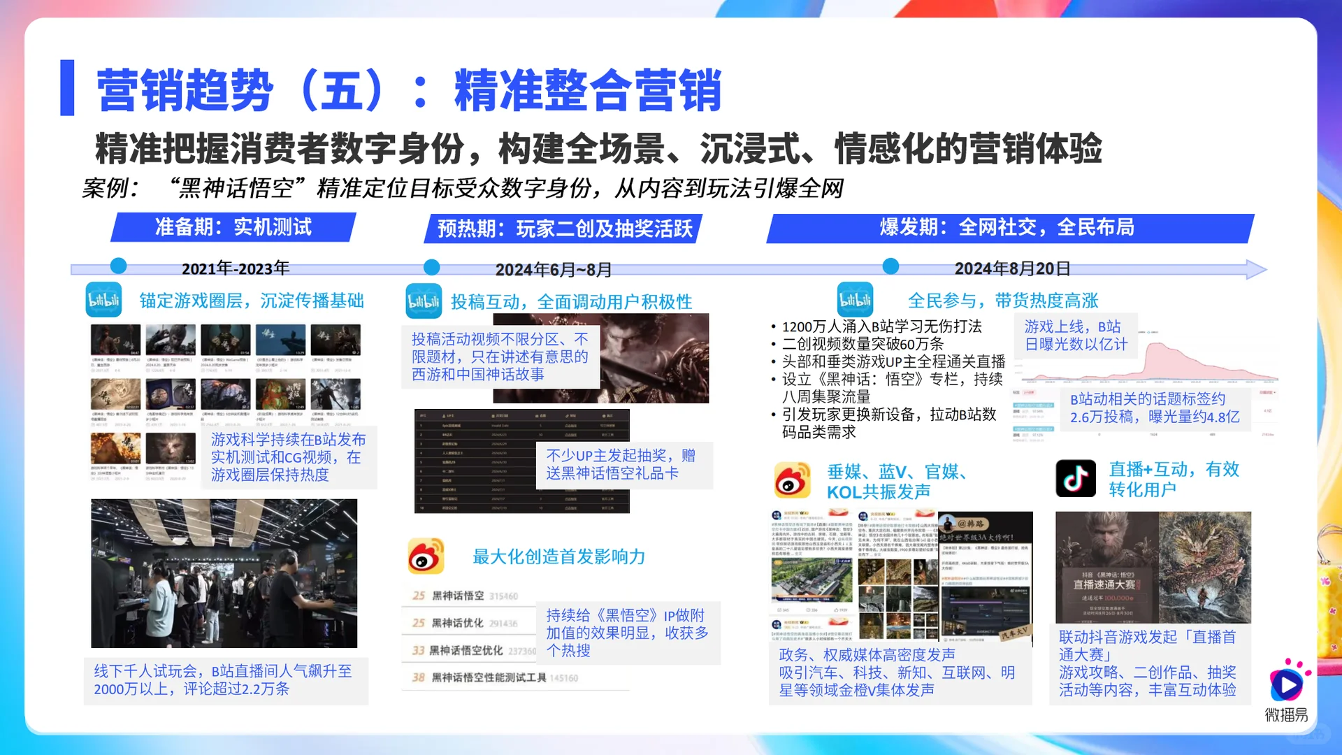 2025 社媒与 KOL 营销趋势大解读