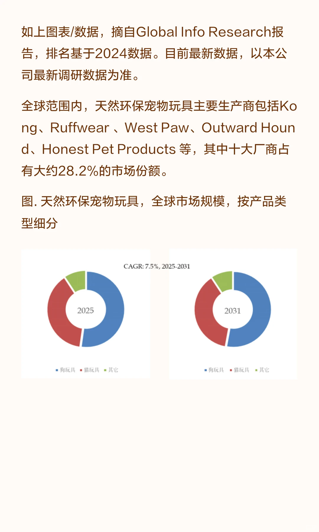 可持续宠爱：全球天然宠物玩具市场趋势报告