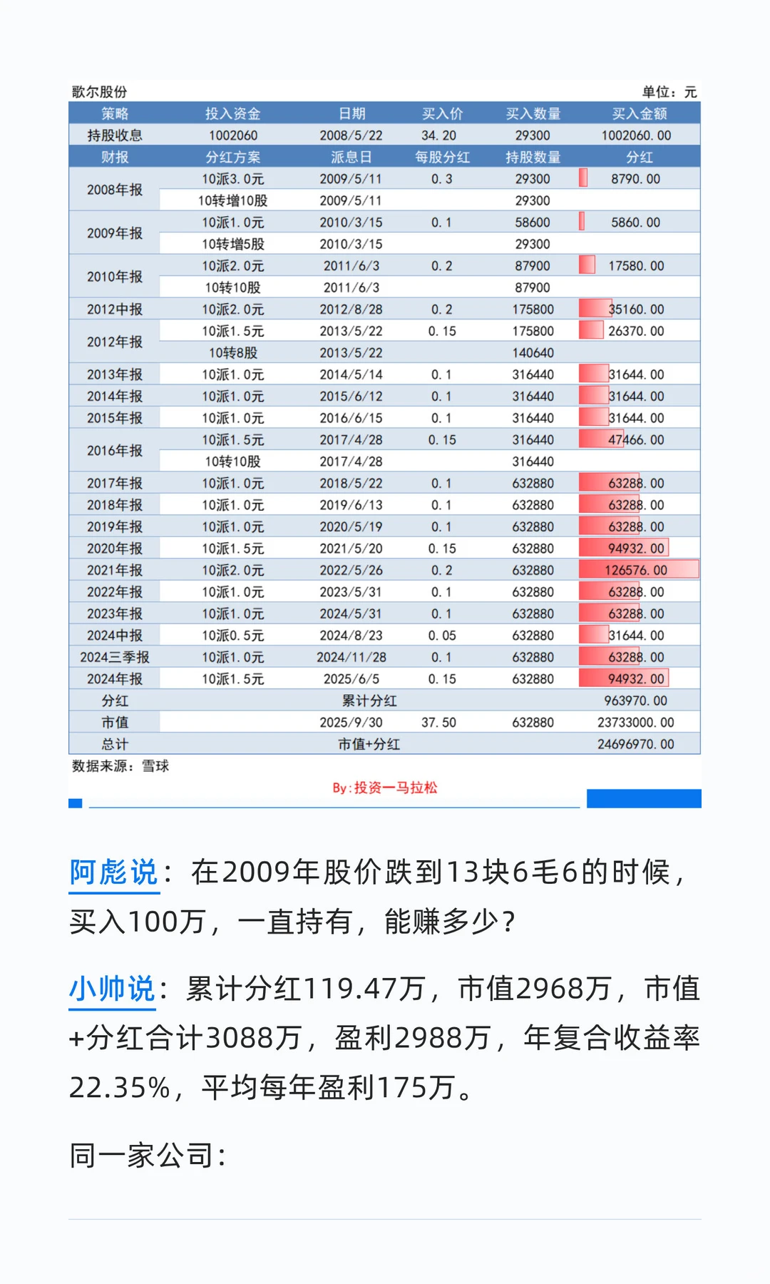 歌尔股份，34万散户，长期持有，越跌越买，
