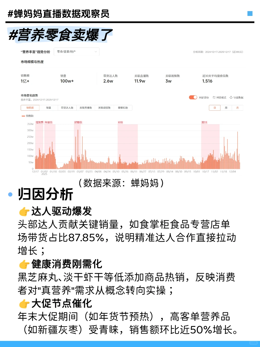 零食消费趋势年末总结：三大爆点解码