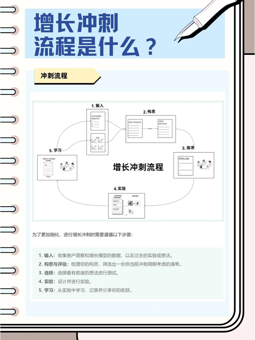 初创公司如何变身“增长机器”？