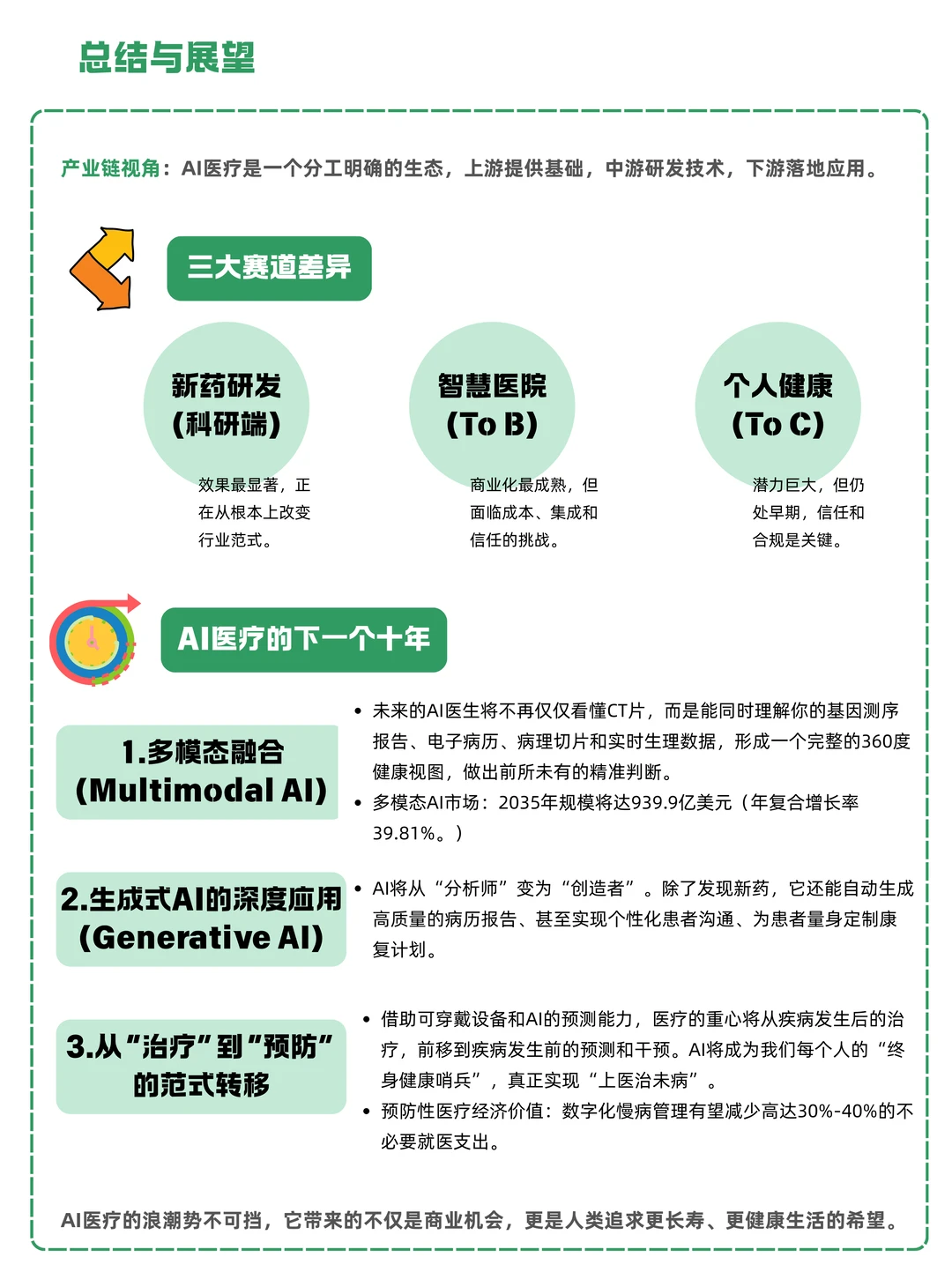 一天吃透一条产业链：NO.8 AI医疗