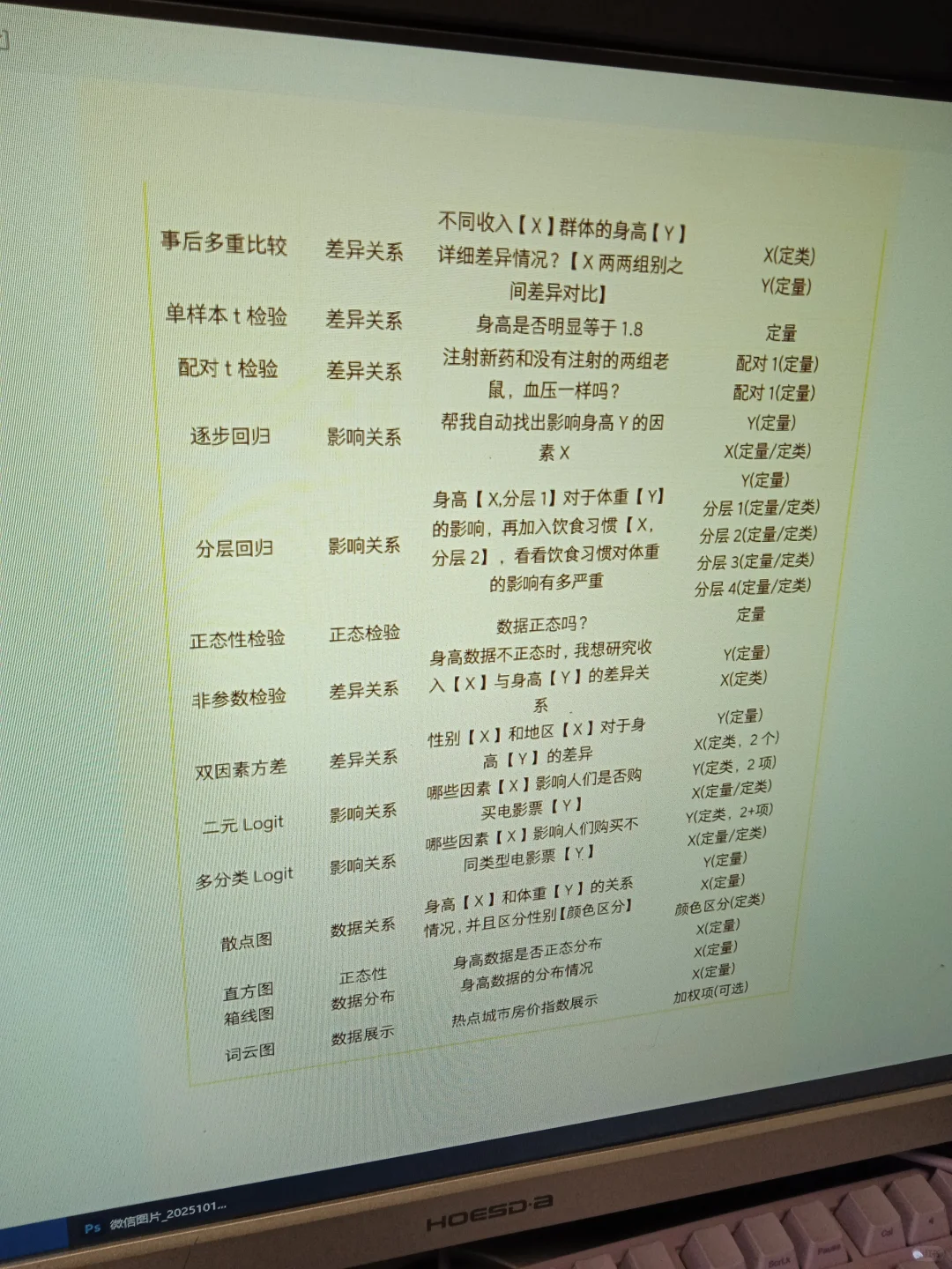 这是哪个天才整理的spss数据分析笔记呀！