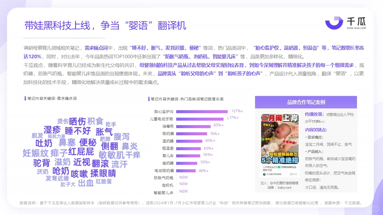 2024年热门行业「科技生活」趋势洞察报告