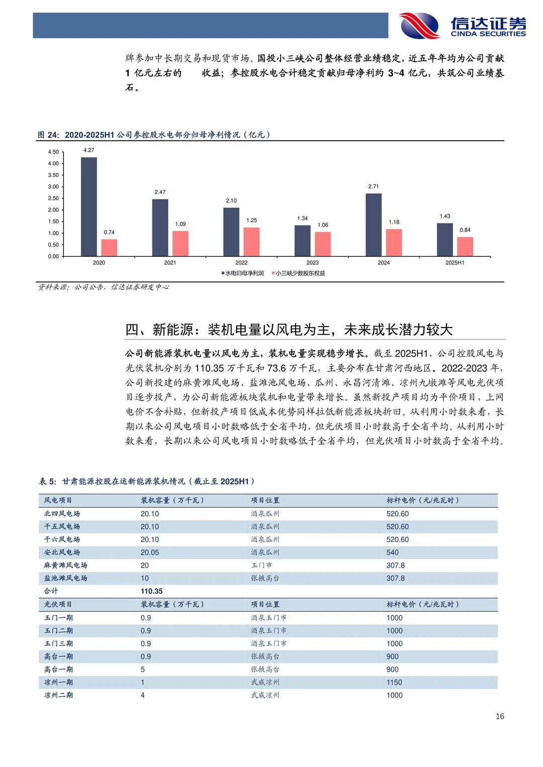 甘肃能源-核心电力平台多元化发展