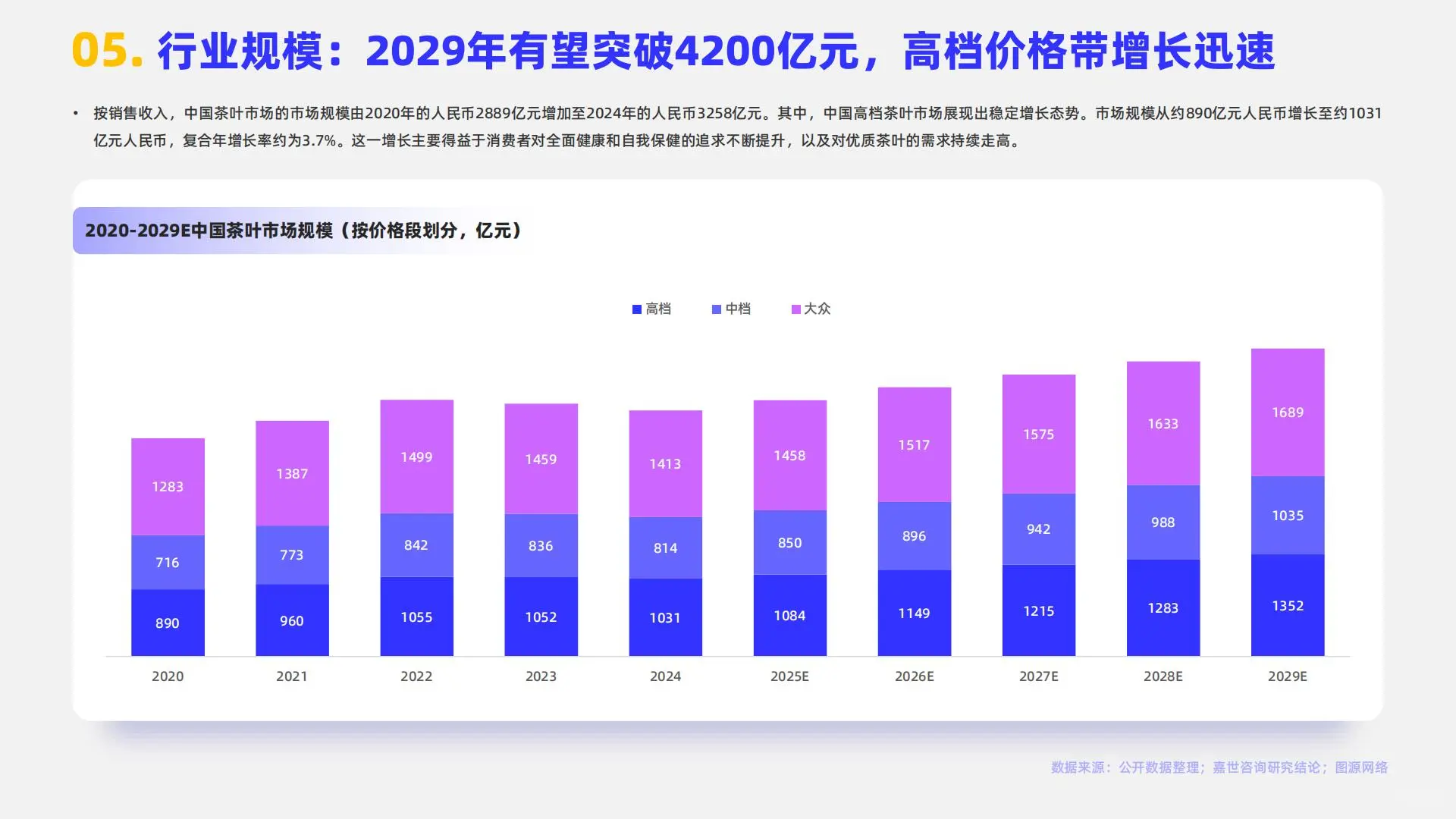 2025年中国茶品类行业简析报告