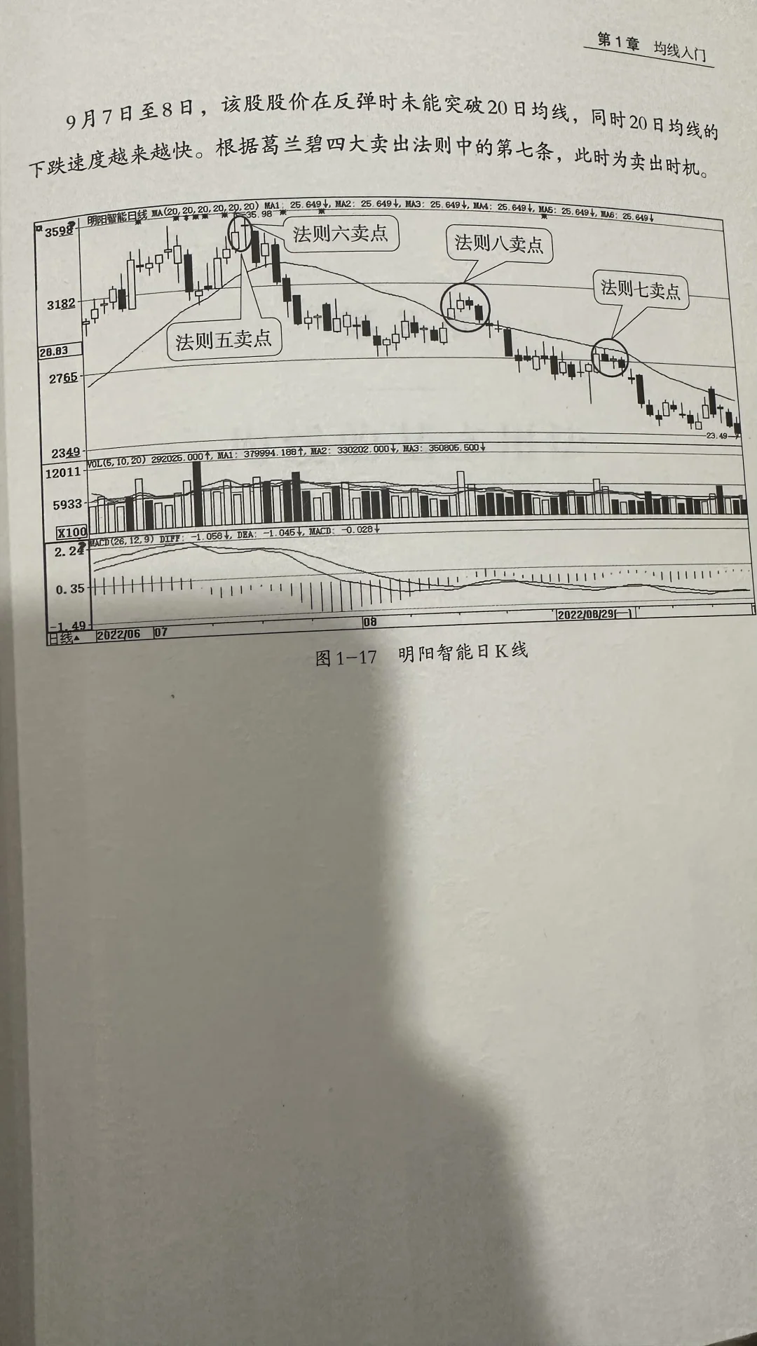 八大买卖法则读懂就赢一半了