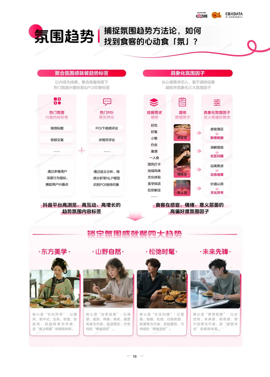 2025氛围感就餐趋势报告｜餐饮下个风口来了