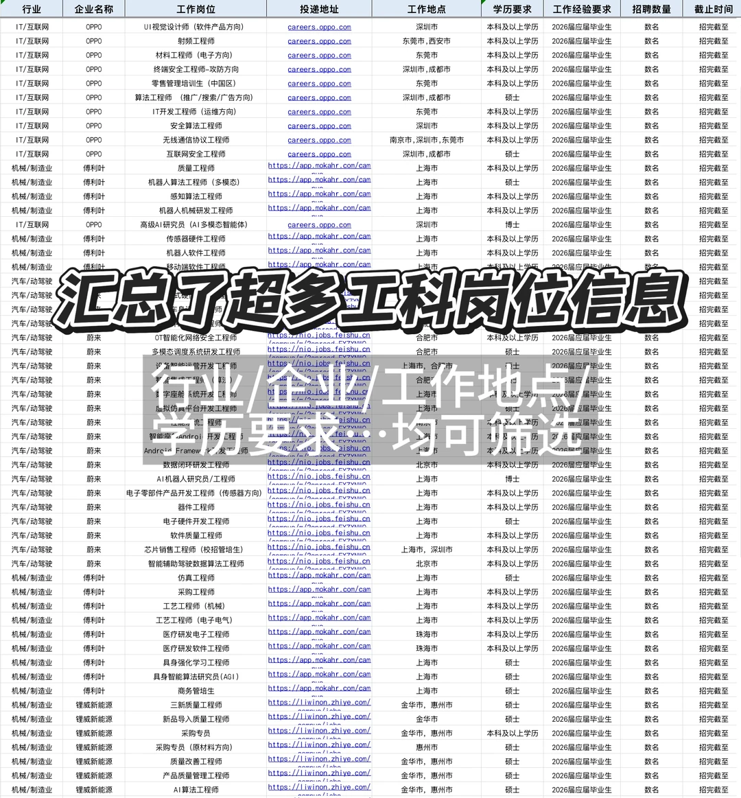 “十五五”规划核心赛道企业推荐第二期!