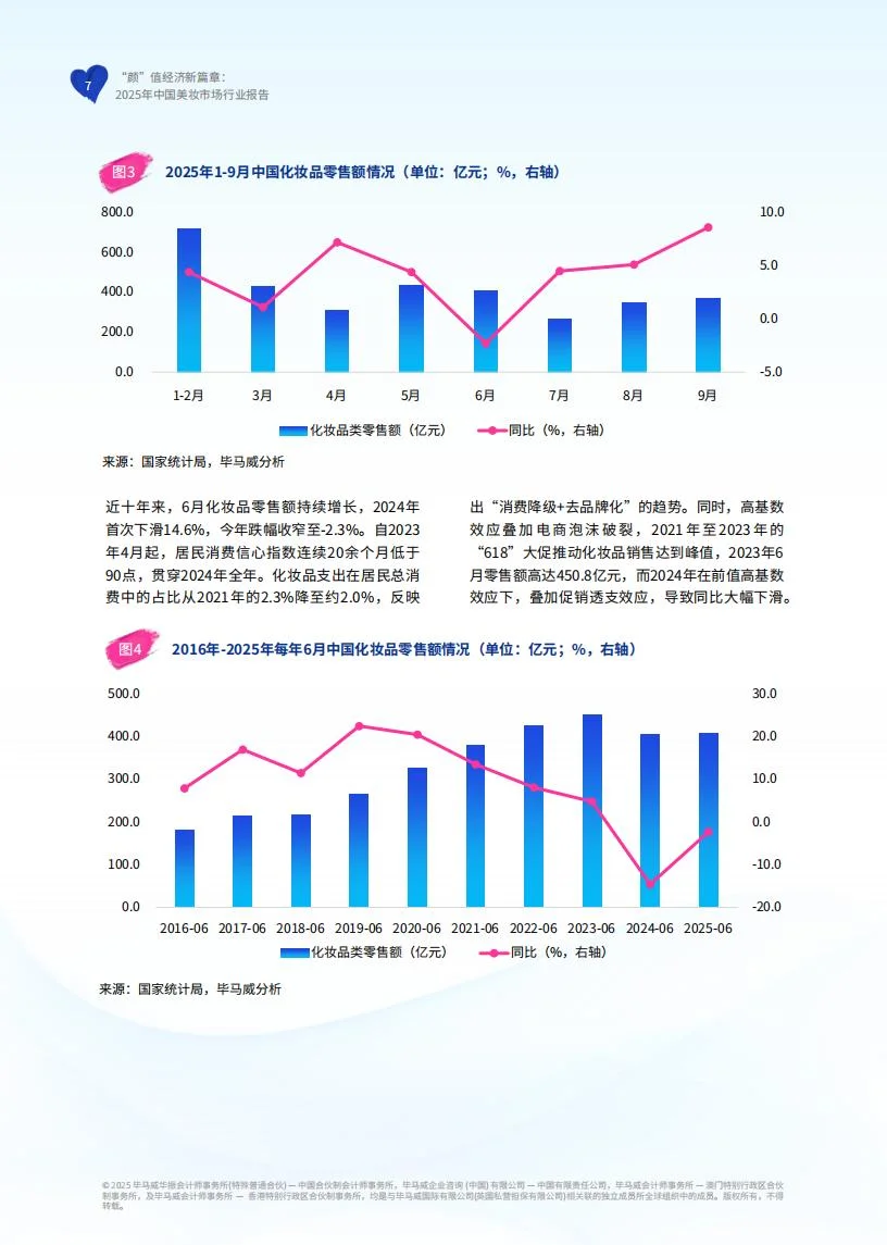 ?2025 美妆市场破万亿！国货崛起