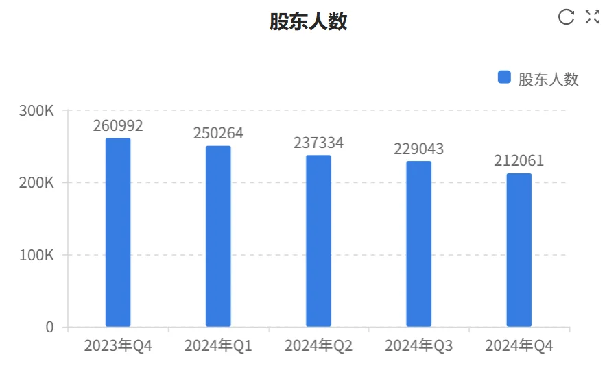 快看财报：宁德时代2024年财报核心数据