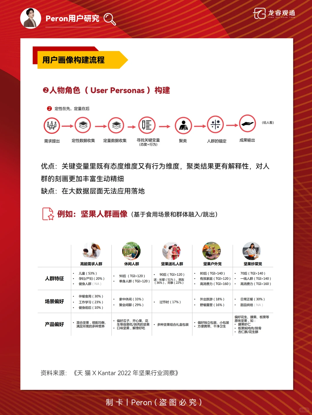 用户画像与人群细分全拆解