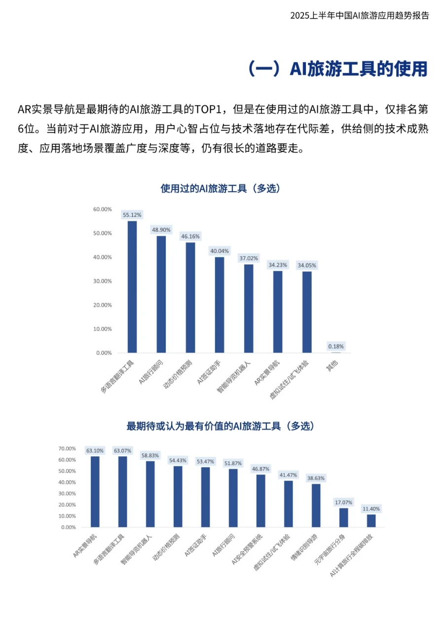 AI旅游应用趋势报告