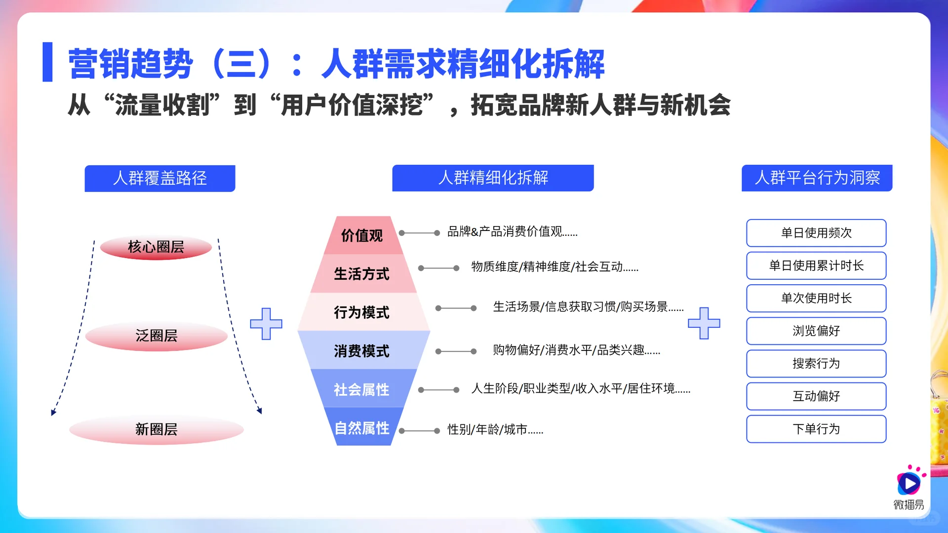 2025 社媒与 KOL 营销趋势大解读