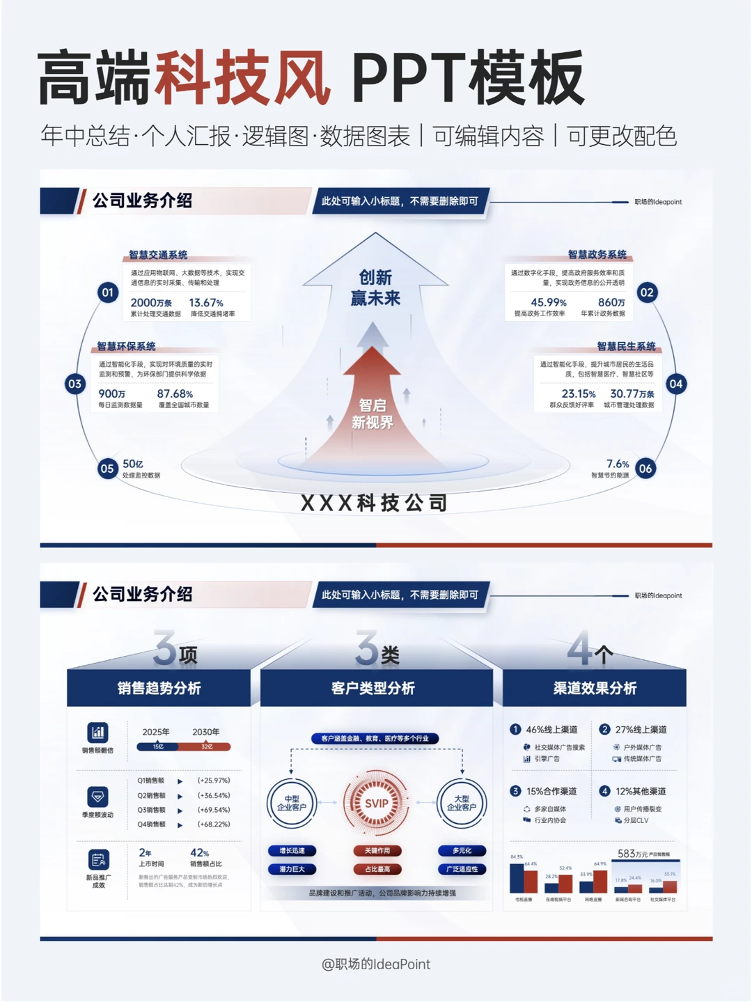 大家看看，述职用这样的ppt可以吗？