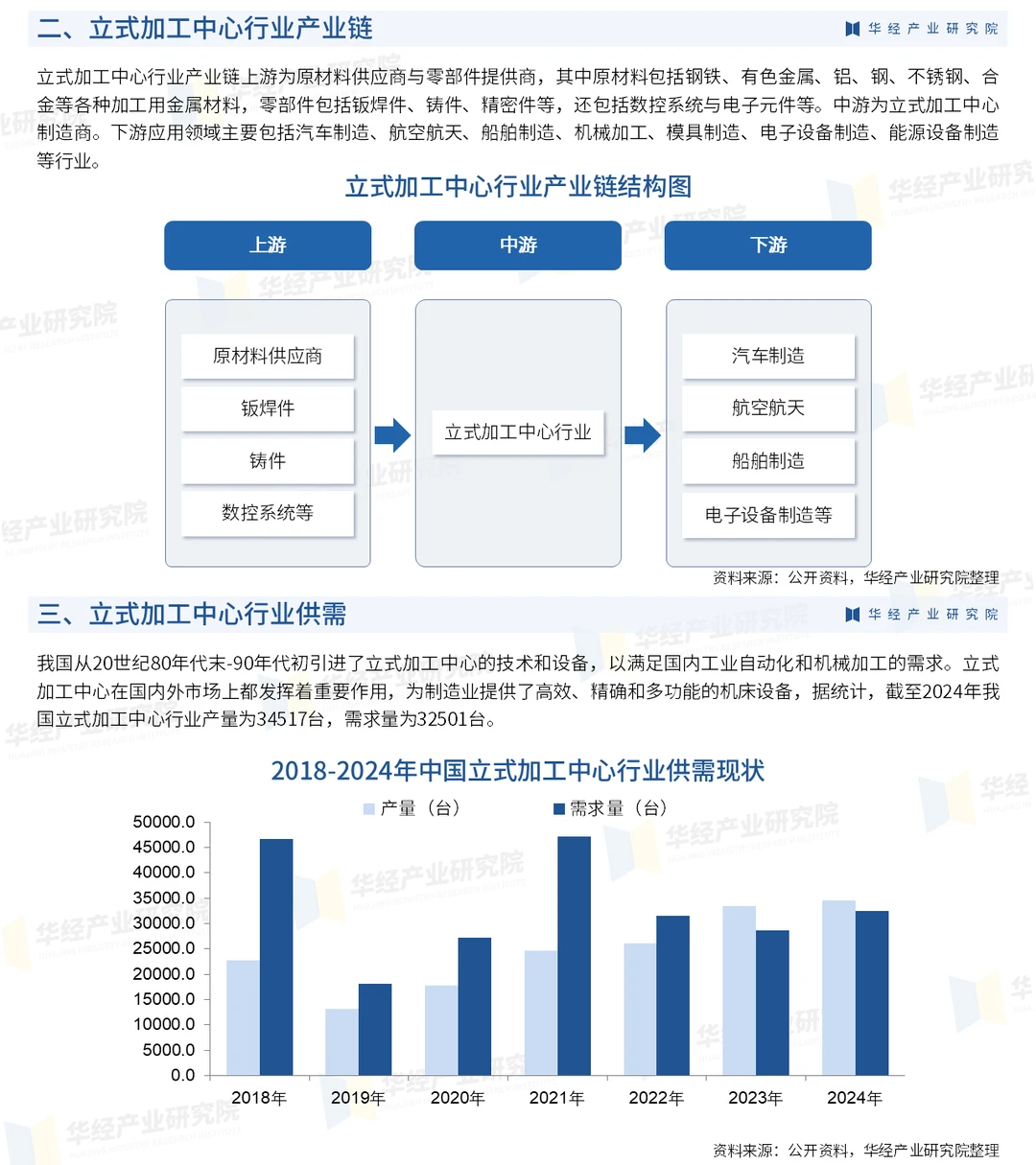 2025年中国立式加工中心行业深度研究报告