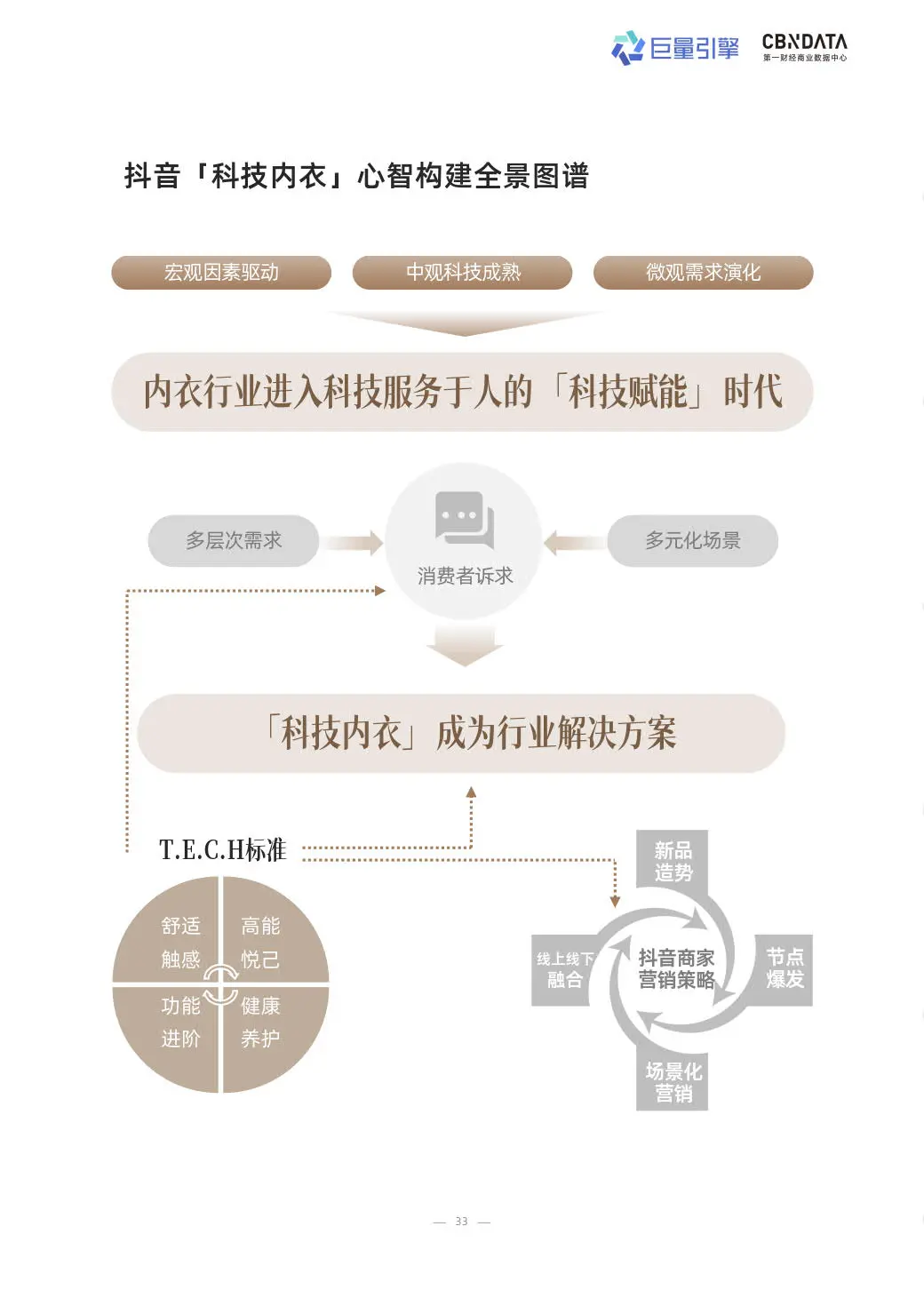 2025科技内衣趋势洞察白皮书