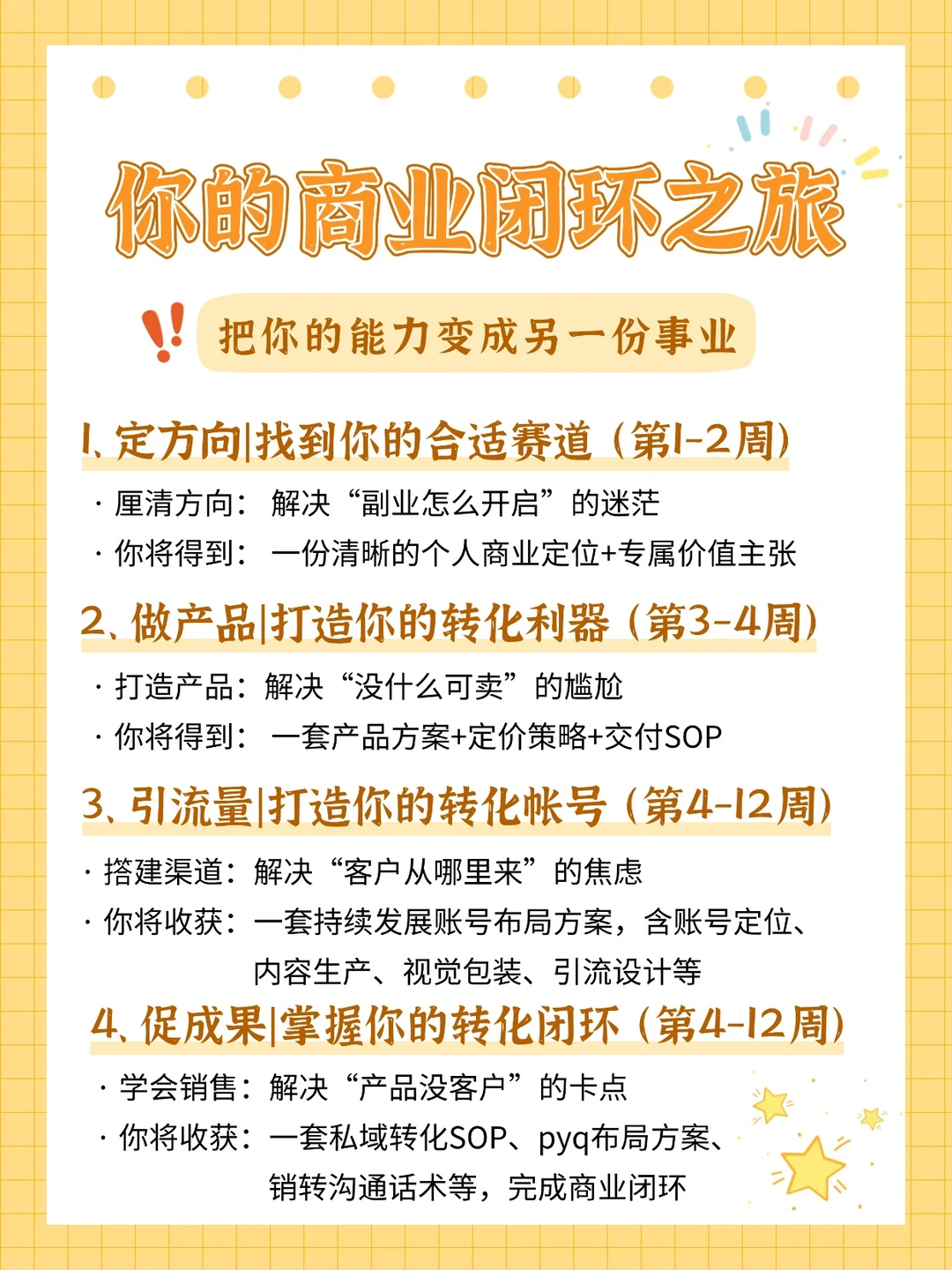 ?正职收入封顶,副业不知如何开始?