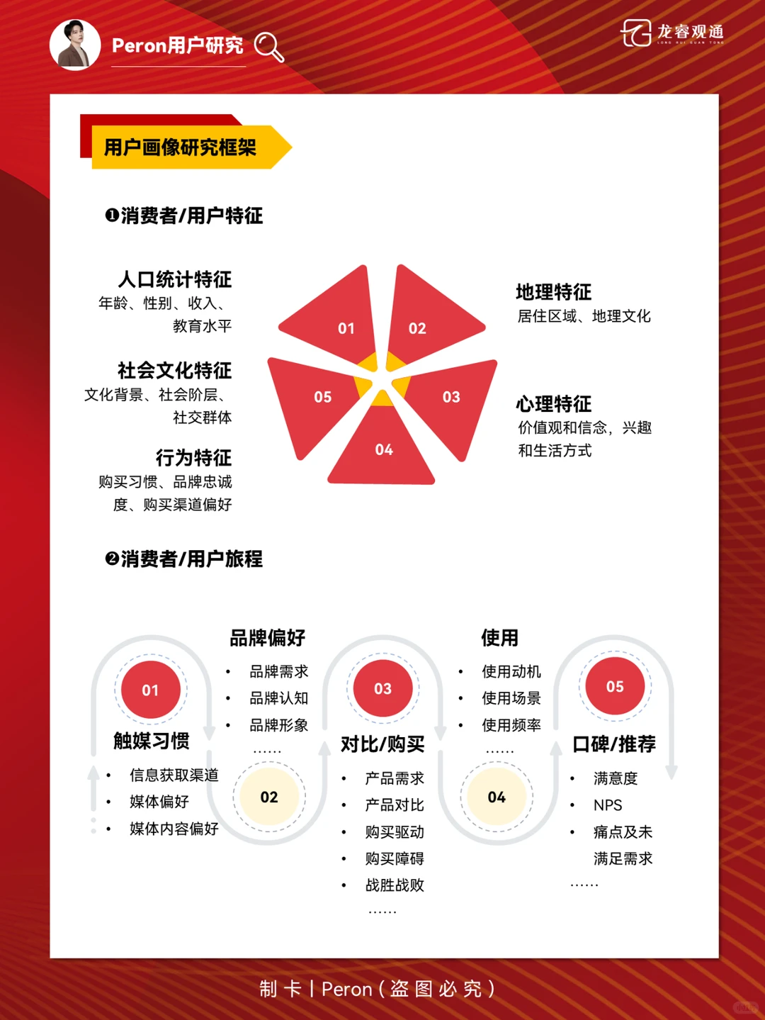 用户画像与人群细分全拆解