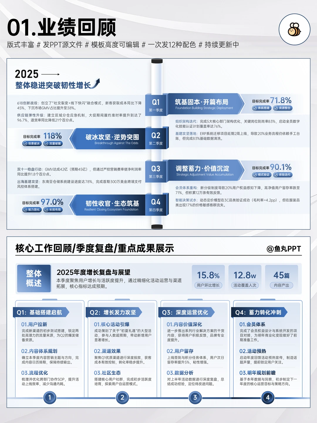 汇报核心:让领导知道我干了多少活