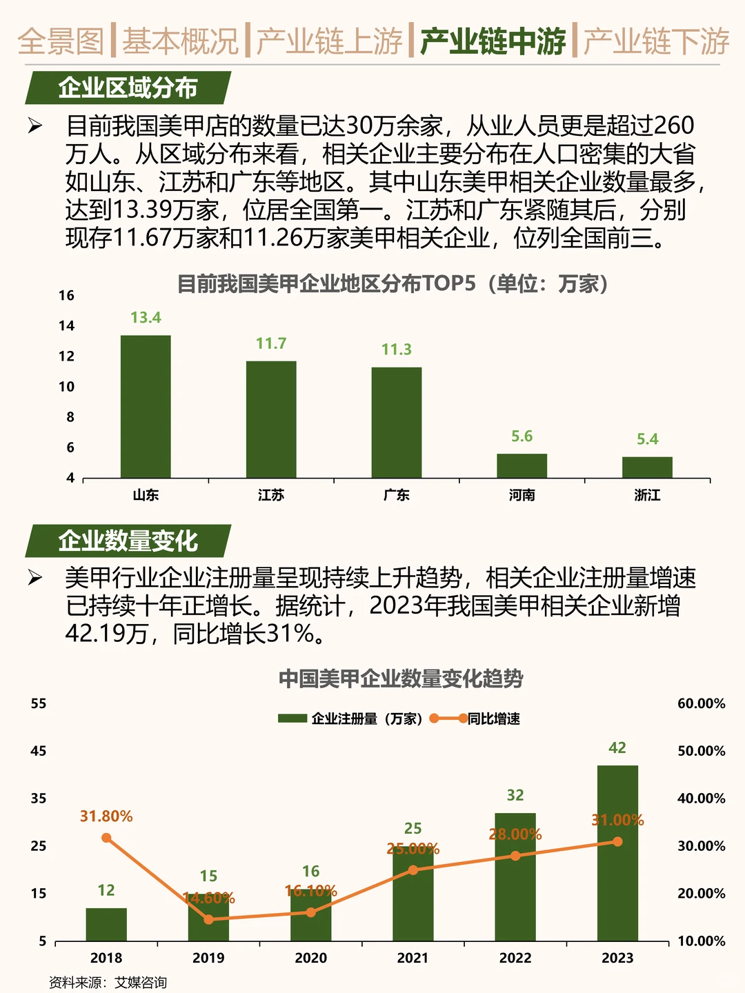 搞钱就业必看之美甲行业研究