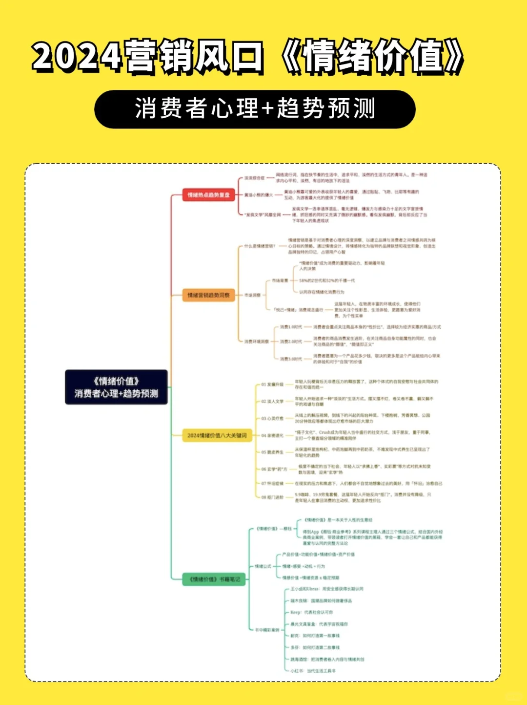2024品牌营销新风口?情绪价值趋势预测