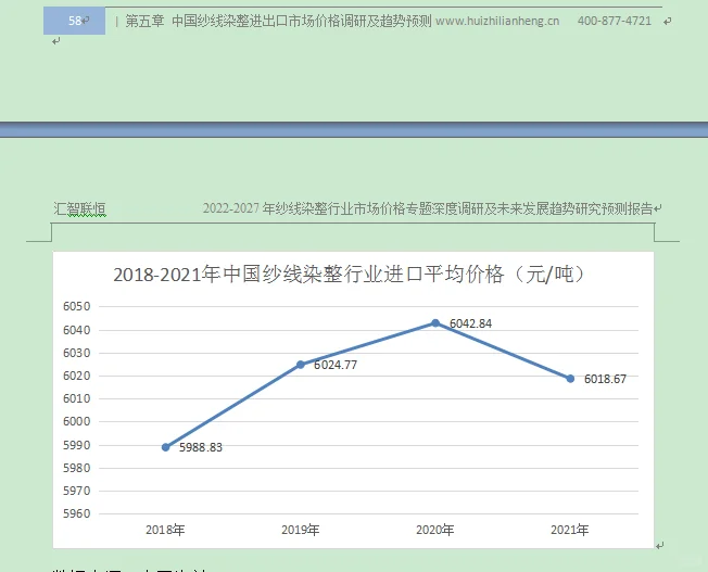 纱线染整行业市场研究与发展前景预测报告