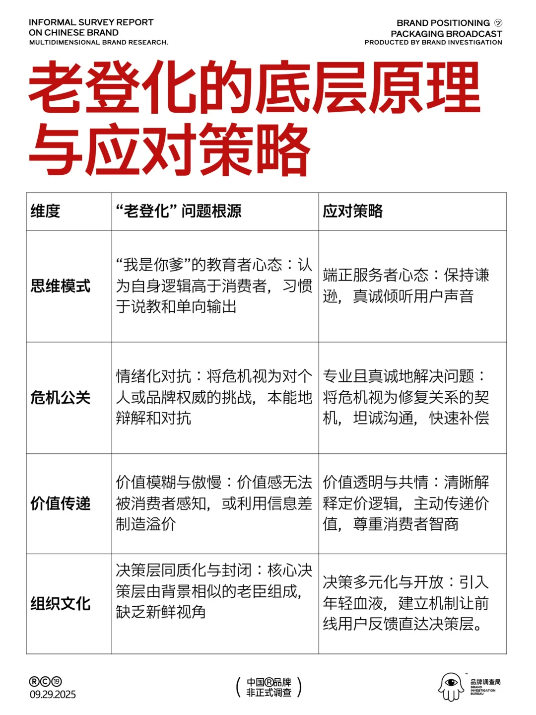 比品牌老化更可怕的，是品牌“老登化”！