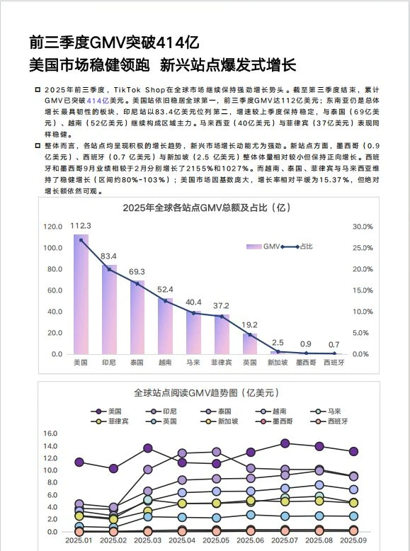 国内市场好卷，转移视线看看海外吧！
