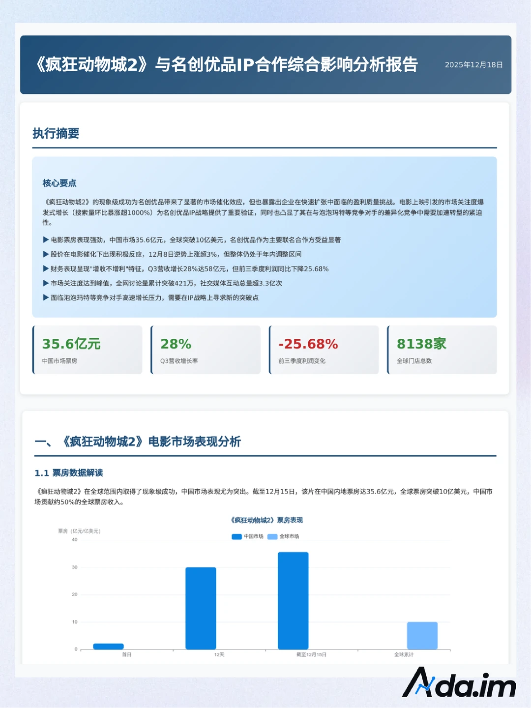 【Ada数据速递】疯狂动物城2对名创股价影响