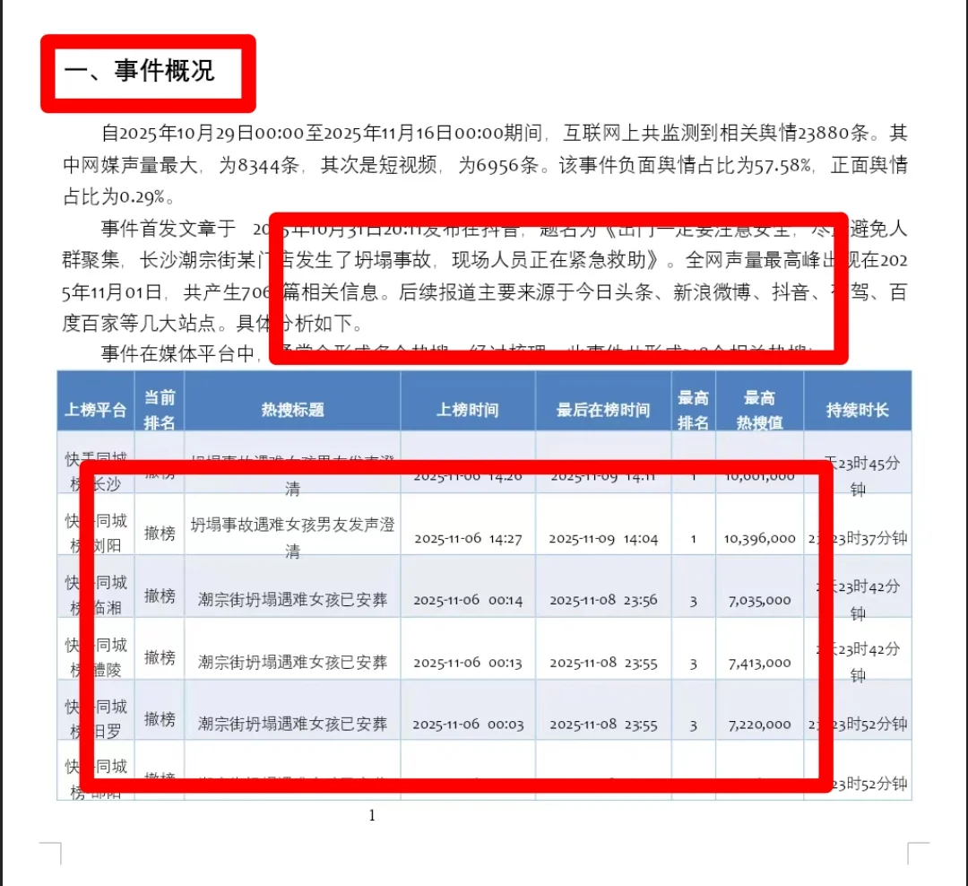 《潮宗街事件 》最新报告分析$$