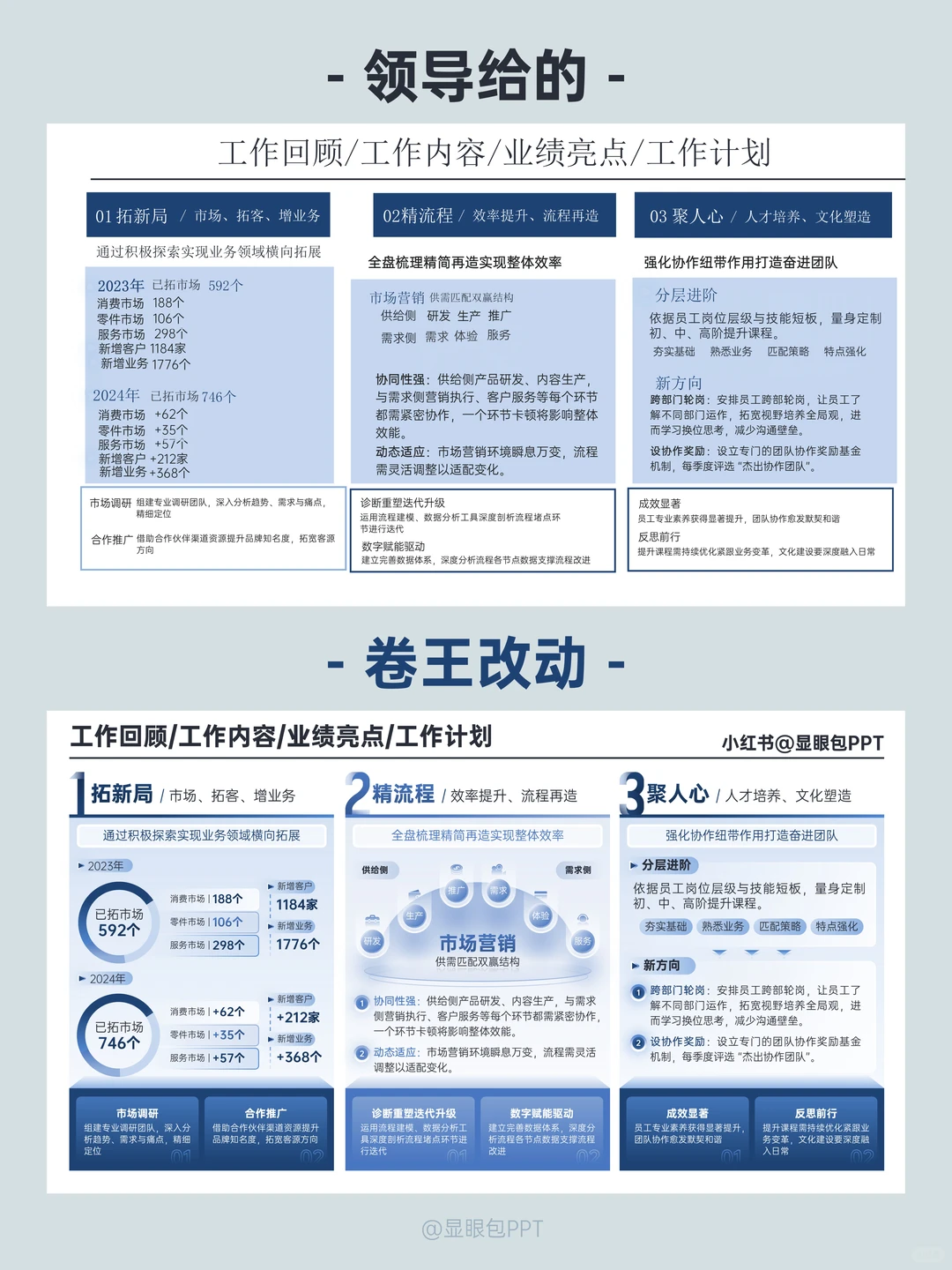 「三位一体」创意结构被领导爆夸！
