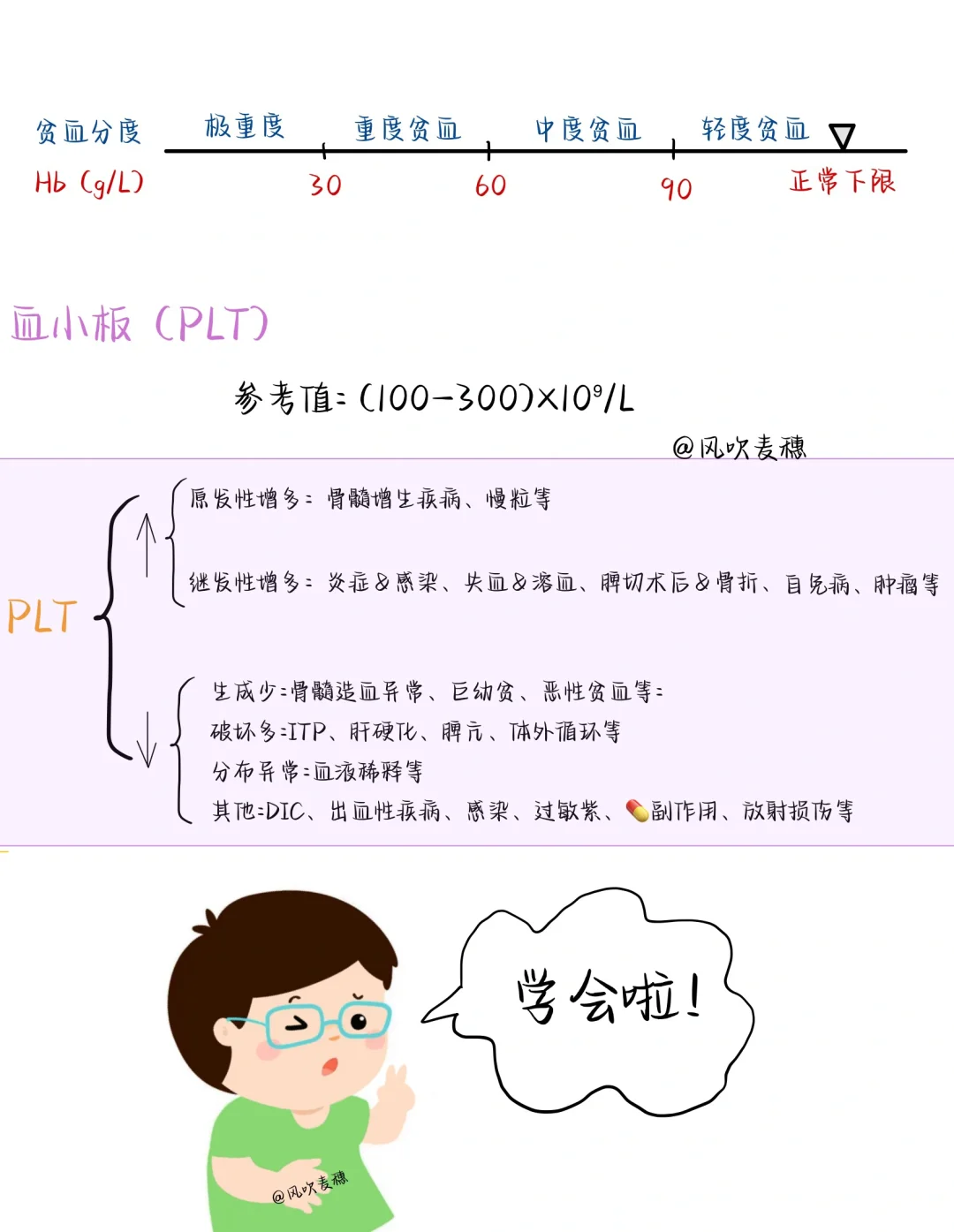 ?医学生笔记| 血常规报告