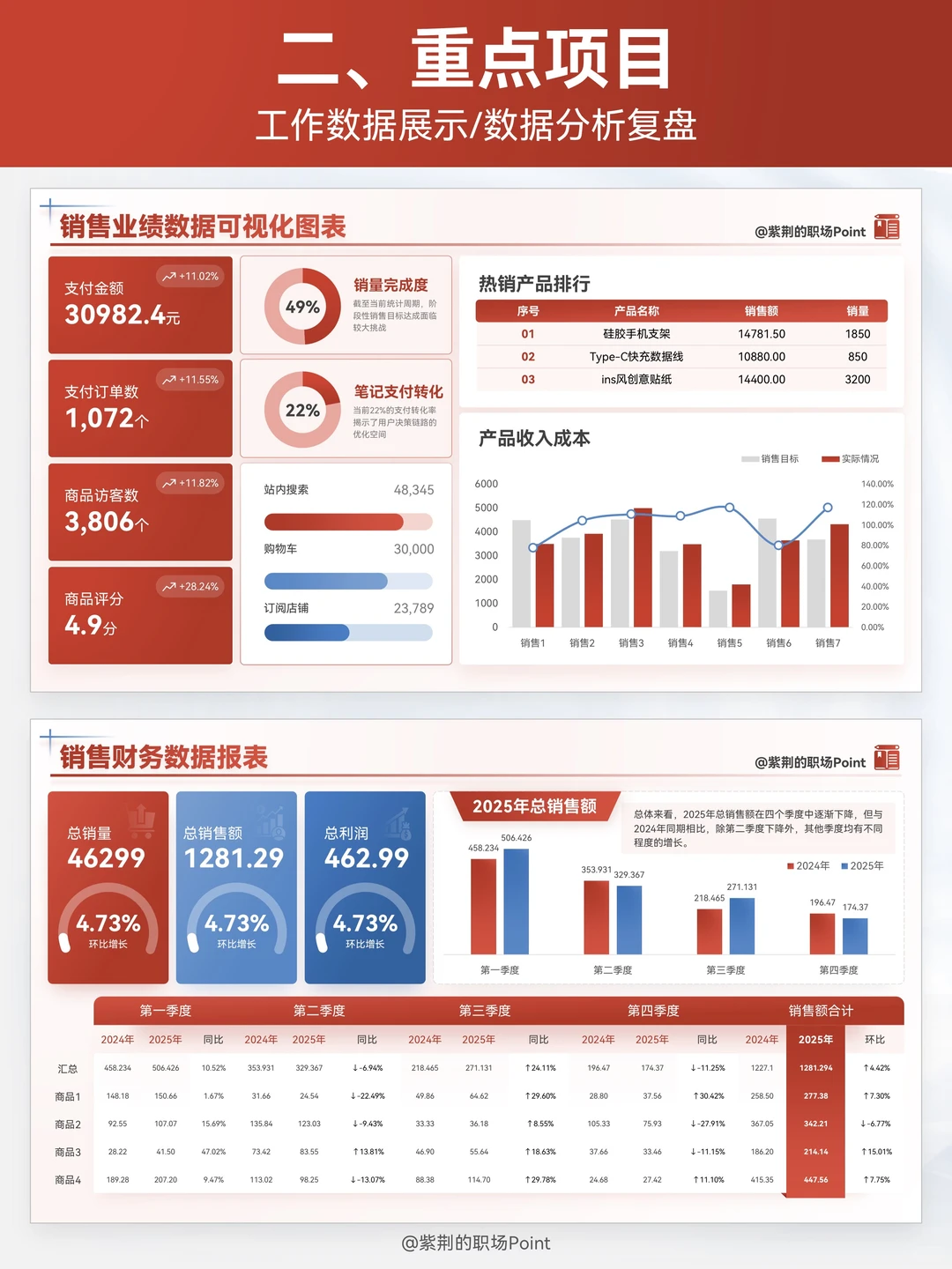 年终总结直接套！领导只想看这些