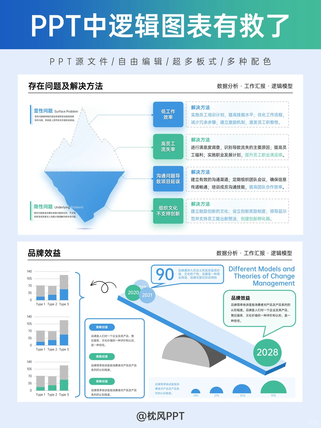 打工人救星！汇报PPT逻辑拉满的模板