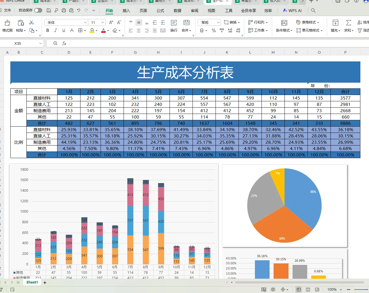 成本分析表这样做，数据清晰直观！
