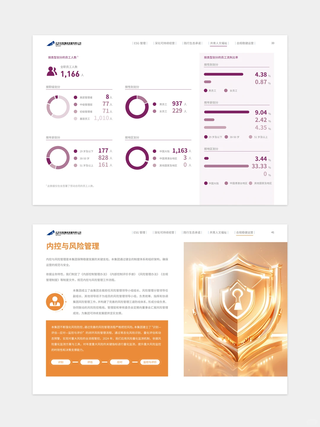 【设计分享】北京控股环境集团esg