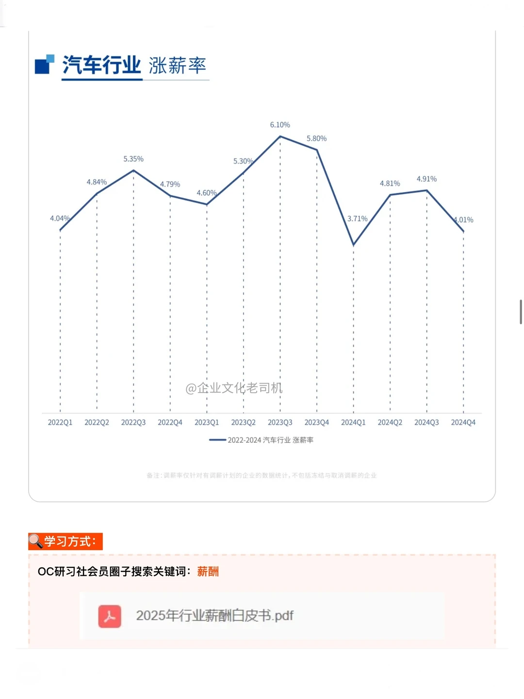 超多活动创意灵感汇总！研习社更新1️⃣