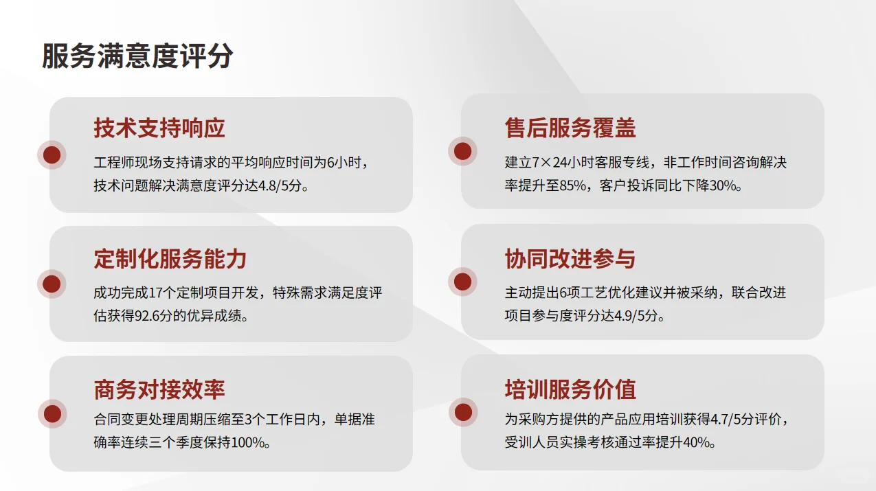 供应商年度状况分析报告