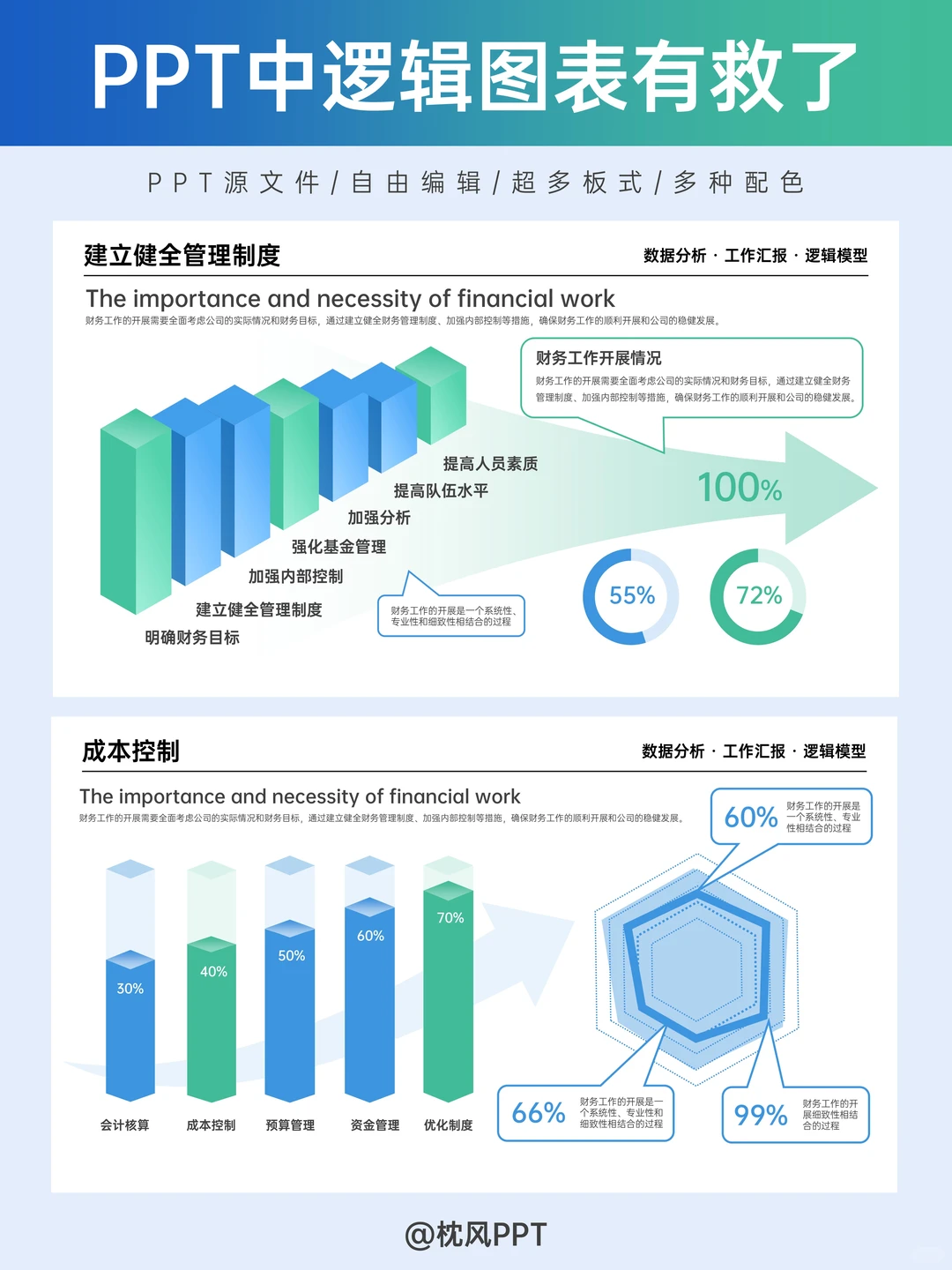 打工人救星！汇报PPT逻辑拉满的模板