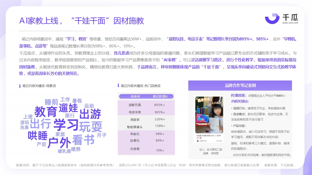 2024年热门行业「科技生活」趋势洞察报告