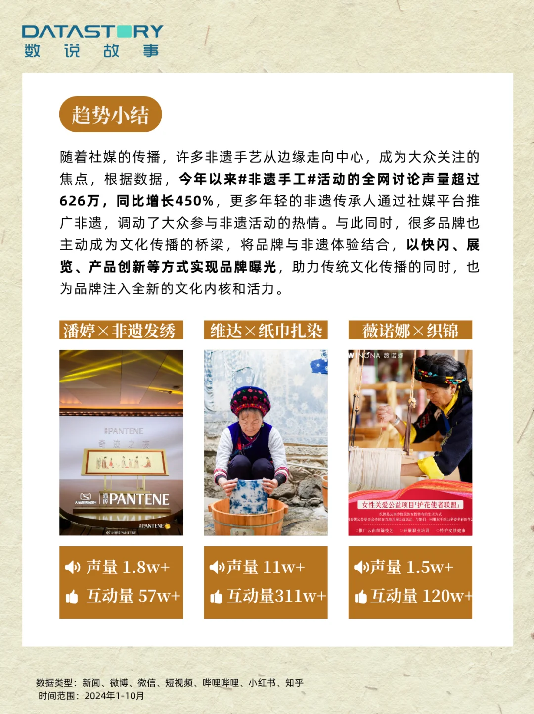 数说故事大数据洞察 | 4大顶流国潮趋势