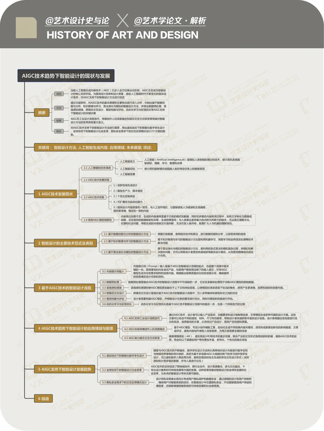 论文·解析｜AIGC 技术趋势下设计的现状与发