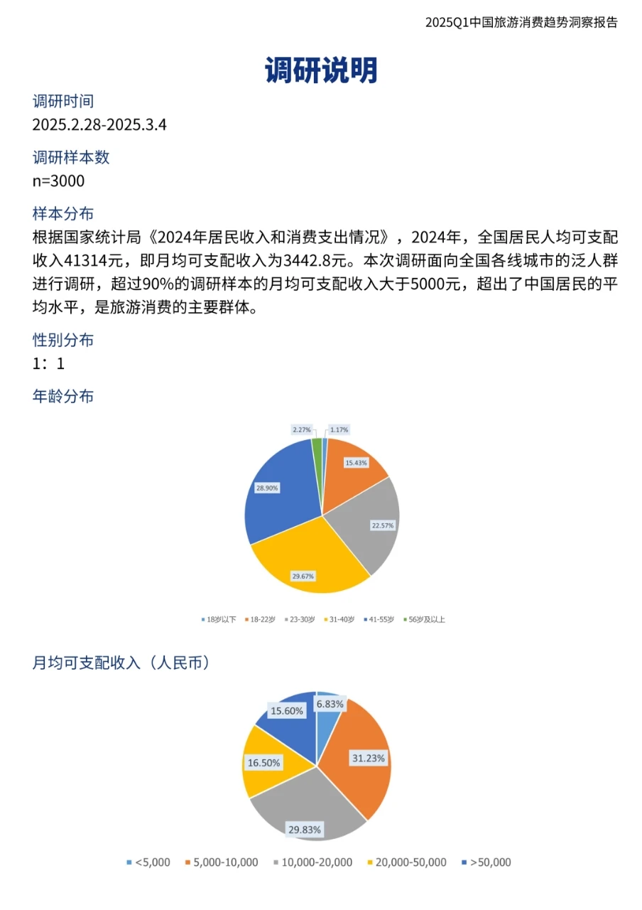AI旅游应用趋势报告