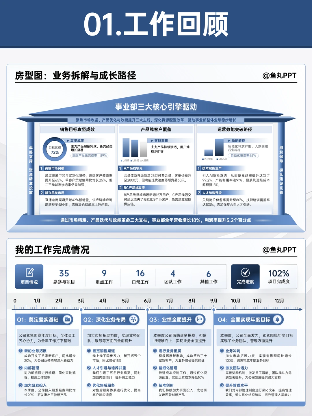 季度汇报直接套用，领导就想看这些