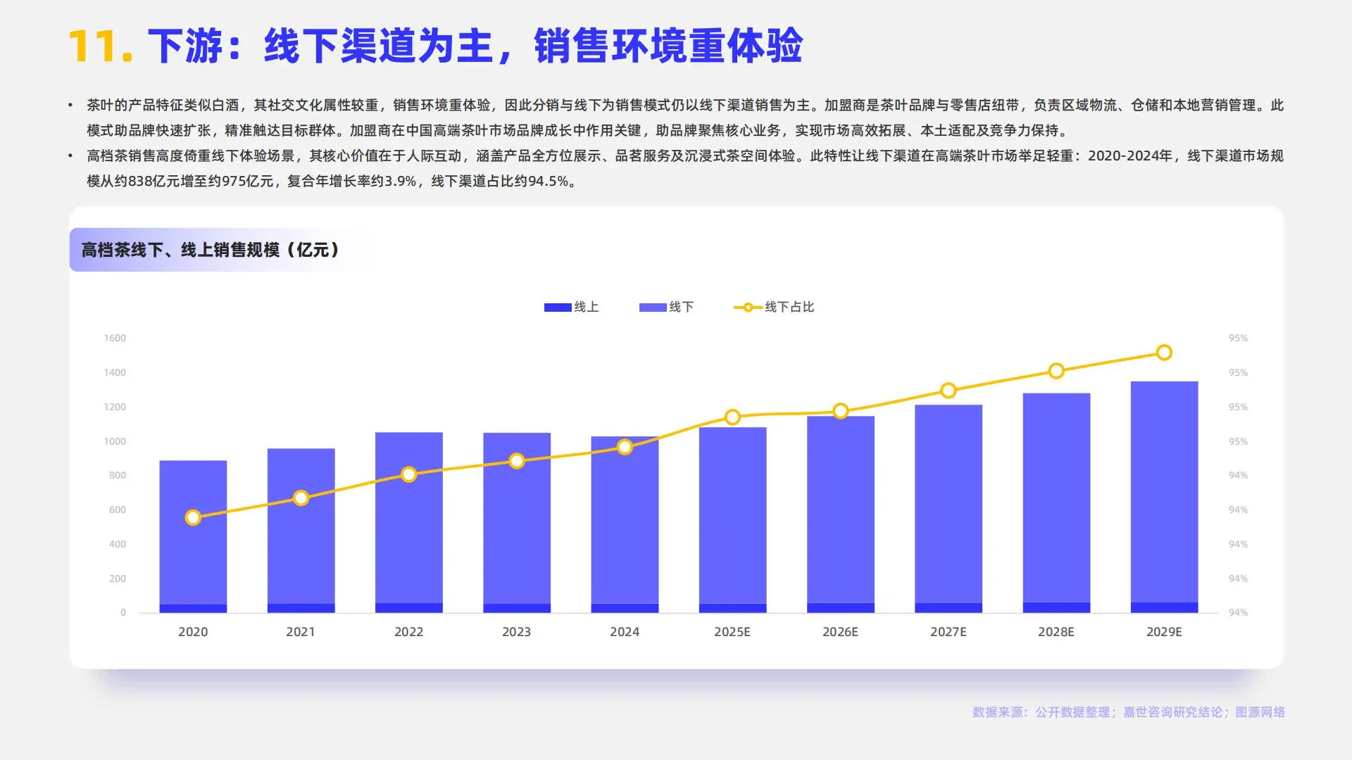 2025年中国茶品类行业简析报告