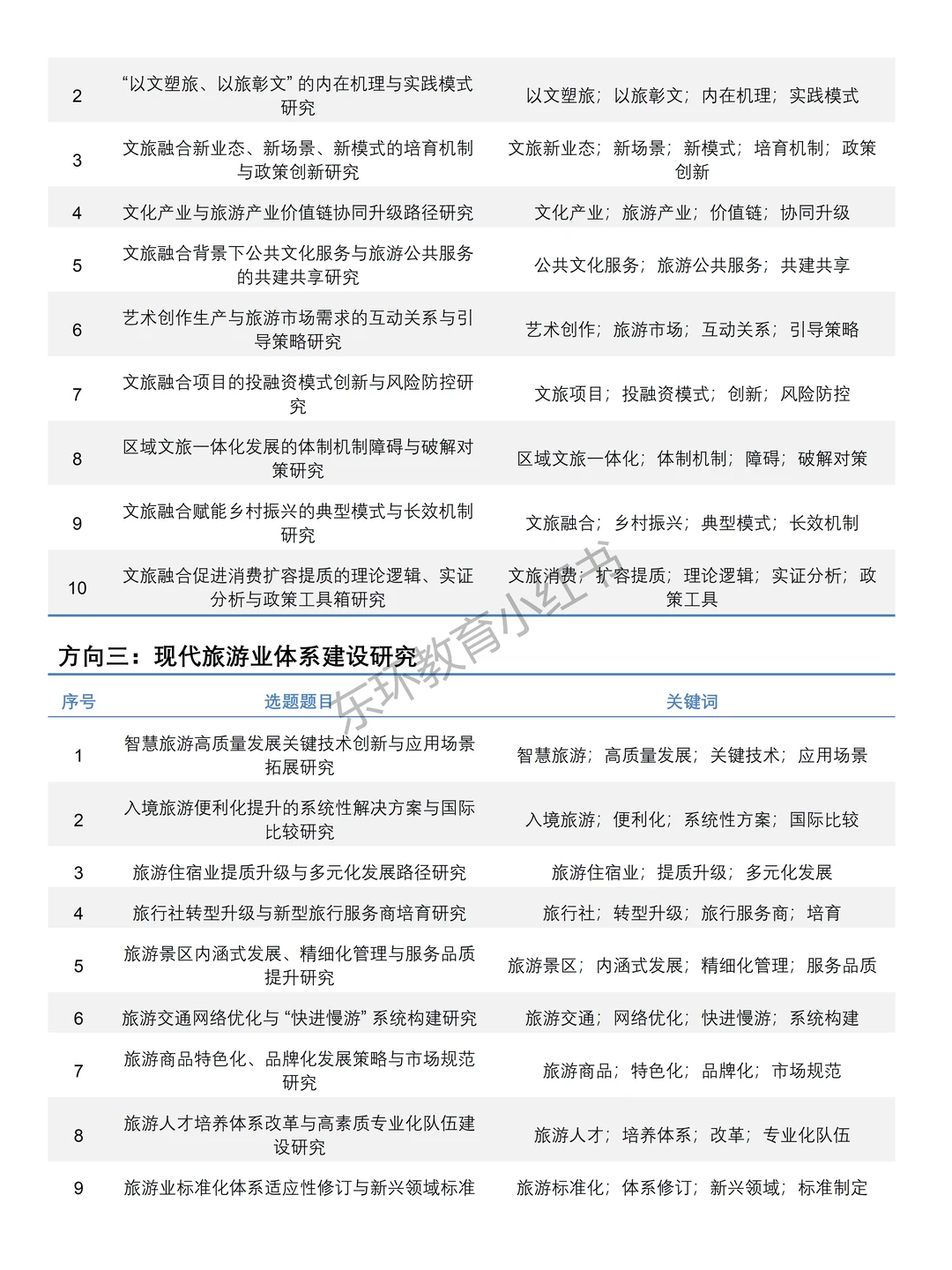 2026年“文旅部部级社科研究”项目课题选题