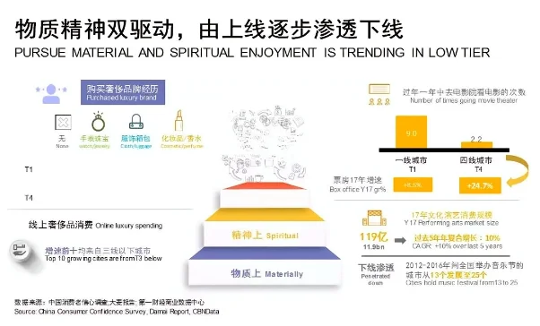 商业的尽头,是认知的差序收割